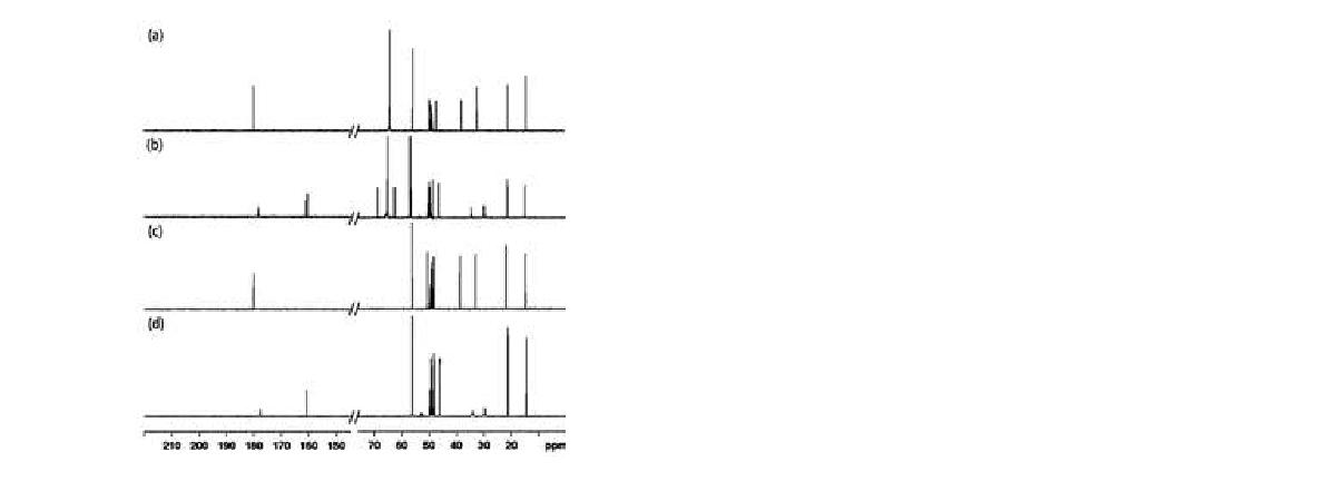 13C NMR 스펙트라 (a) 1/EG in CD3OD, (b) (a)-CO2, © 1/CD3OD, (d) (c)-CO2.