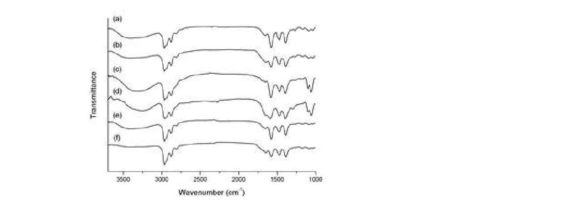 CO2 하에서의 2의 FT-IR 스펙트라 (a) 2/H2O, (b) (a)-CO2, (c) 2/EG, (d) (c)-CO2, (e) 2/CH3OH, (f) (e)-CO2.