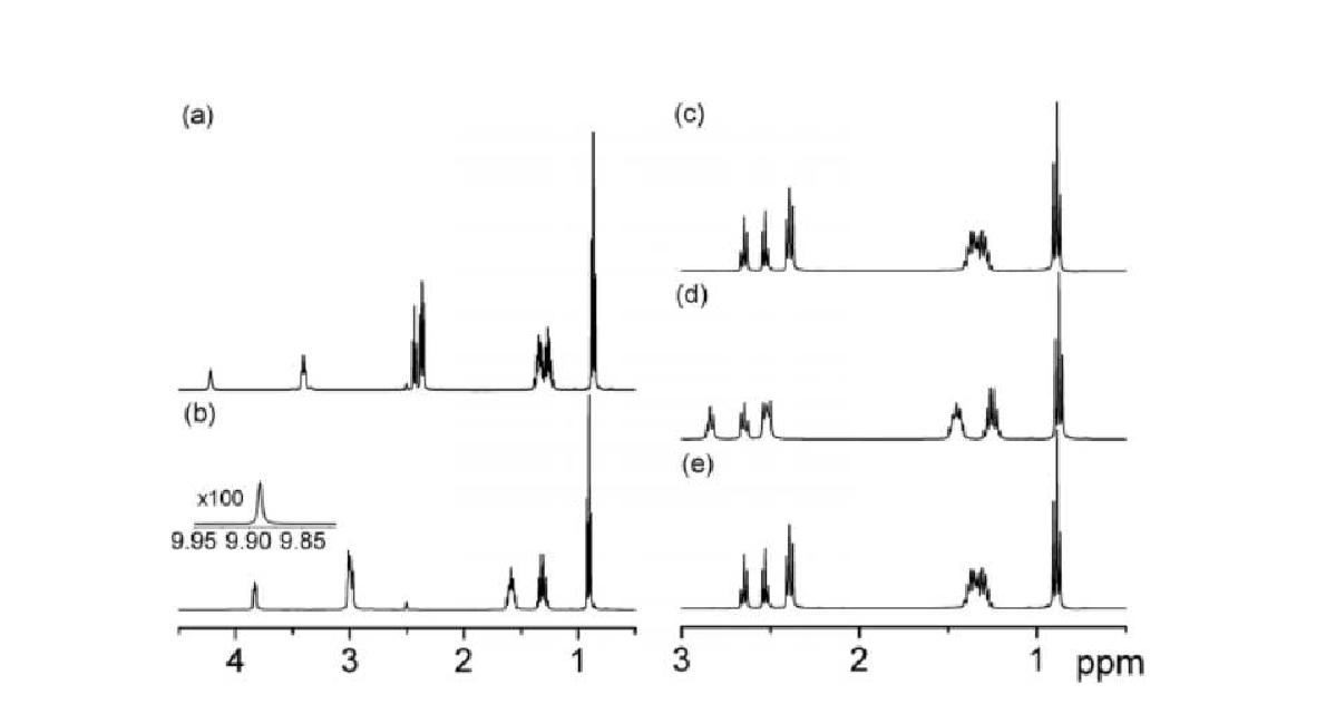 SO2와 아민의 상호작용에 관한 1H NMR 실험 결과 : (a) DBEA, (b) DBEA-SO2, (c) DBAPN, (d) DBAPN-SO2, (e) 80 oC에서 (d)에 N2를 흘려준 후.