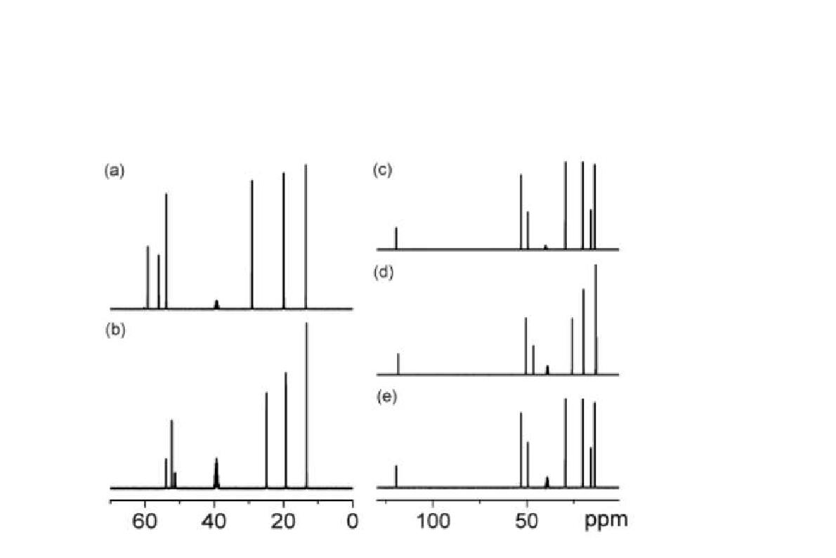 SO2와 아민의 상호작용에 관한 13C NMR 실험 결과 : (a) DBEA, (b) DBEA-SO2, (c) DBAPN, (d) DBAPN-SO2, (e) 80 oC에서 (d)에 N2를 흘려준 후.