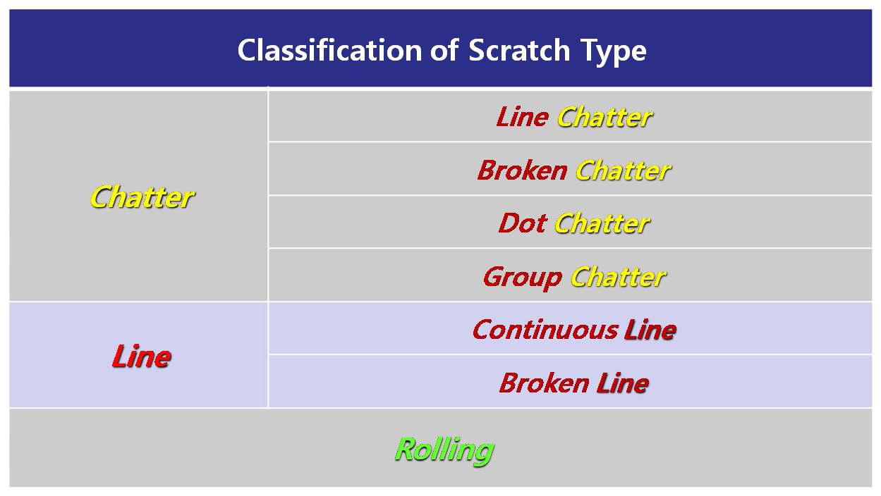 Scratch 모양 분류