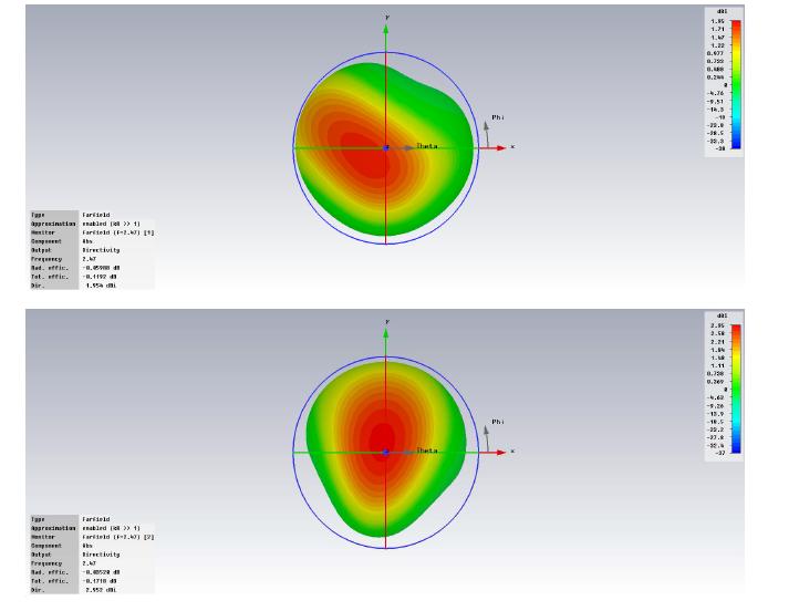 PIFA Simulation 결과(방사패턴)
