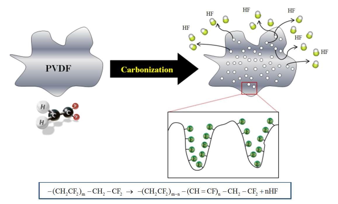 Schematic diagram of PVDF-K samples.