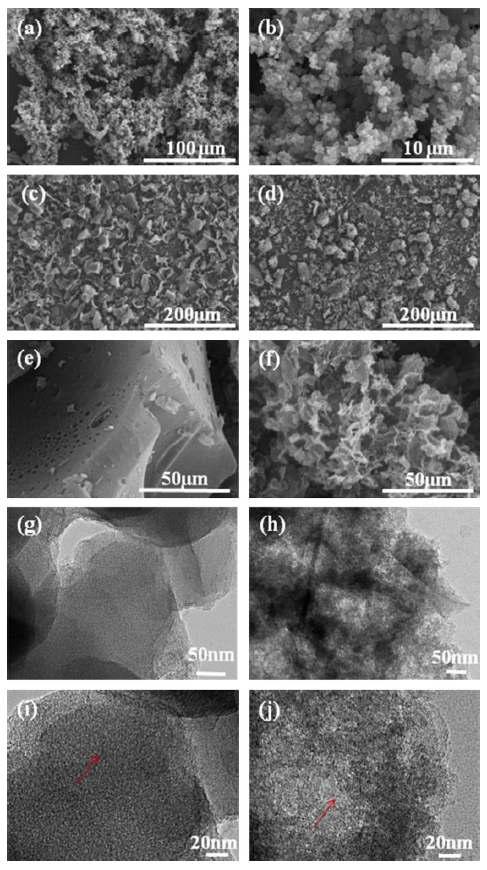 SEM (a-f) and TEM (g-j) images of PPY (a-b), PN-2-800 (c, e, g, and i), and PN-4-800 (d, f, h, and j).