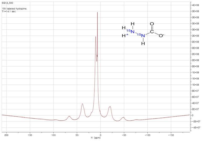 15N 치환된 Zwitter ionic soild 의 고체 1H NMR: NH3+ NH가 3:1의 적분값을 보여줌