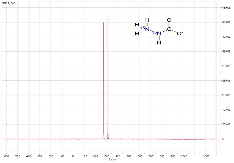 15N 치환된 Zwitter ionic soild 의 고체 15N MASNMR: 두 개의 N이 각각 1:1의 적분값을 보여줌