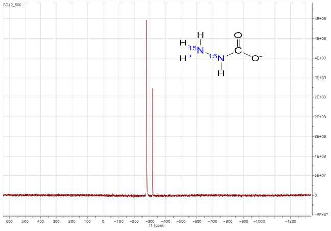15N 치환된 Zwitter ionic soild 의 고체 15N CP/MASNMR: 두 개의 N이 각각 3:1의 적분값을 보여줌- H가 많이 있는 N이 크게 보임. 즉, -290 ppm 부근이 NH3 +