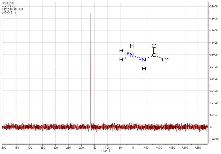 15N 치환된 Zwitter ionic soild 의 고체 13C MAS NMR