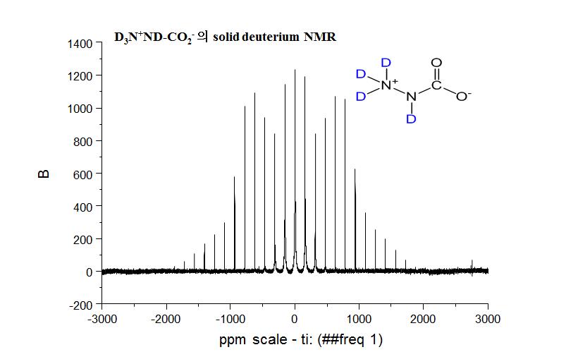 2D 치환된 Zwitter ionic soild 의 고체 2D MASNMR: 2가지 서로 다른 Deuterium을 보여주며 ND +3 ND가 3:1의 비율을 보여줌