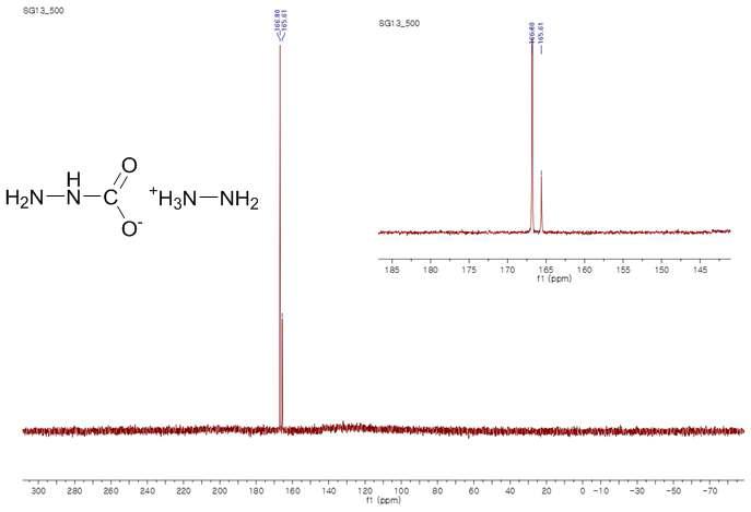 Zwitter ionic liquid 의 고체 13C MAS NMR: 2개의 다른 C의 signal이 보임 - 탄산이온의 존재 여부 추가 연구 필요