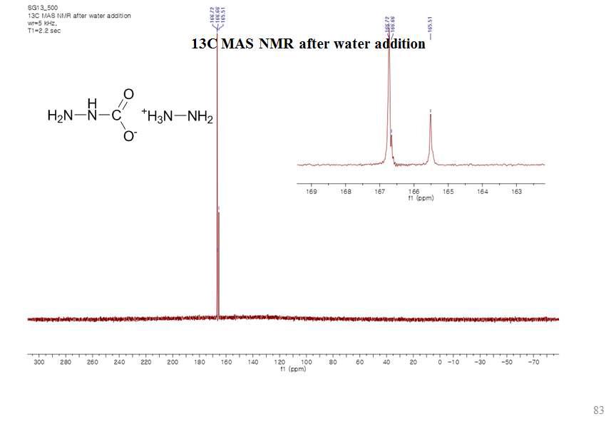 Zwitter ionic liquid 의 고체 13C MAS NMR + water: 3개의 다른 C의 signal이 보임 - 탄산이온의 존재 여부 추가 연구 필요