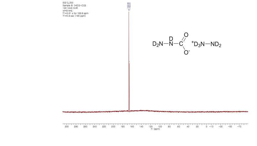 2D로 치환된 Zwitter ionic liquid 의 고체 13C MAS NMR: 2개의 다른 C의 signal이 보임 - 탄산이온의 존재 여부 추가 연구필요