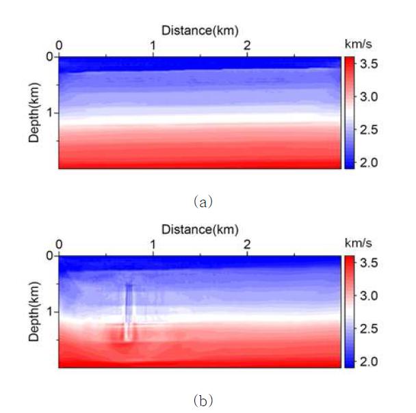 (a) 지표 탄성파 탐사 및 (b) 수직 탄성파 탐사 자료에 대한 완전파형 역산 결과 추출된 P파 속도