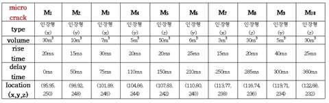 10개의 미소균열의 매커니즘에 대한 정보