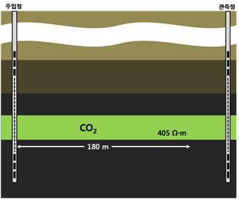 CO2 1만톤 이상 주입 가정 가상 모델