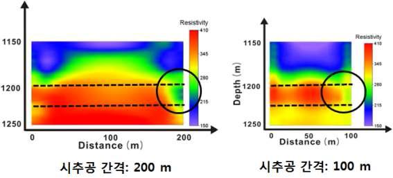 CO2 주입량 1만톤 일 때 전기 비저항 영상화 결과