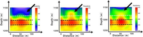 CO2 누출량에 따른 전기 비저항 영상화 결과 비교 (시추공간 거리 100m)