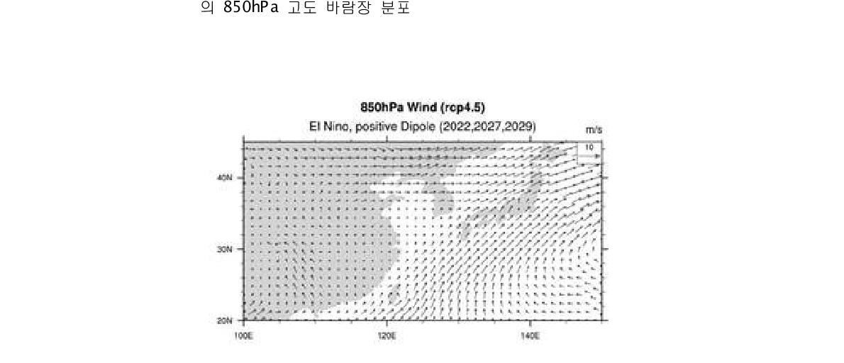 RCP4.5시나리오 21C 초반의 엘니뇨/positive IOD 동시 발생 기간 동안의 850hPa 고도 바람장 분포