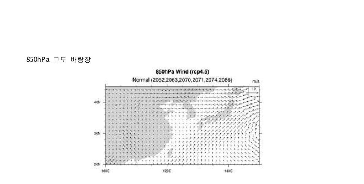 RCP4.5시나리오 21C 후반의 normal 기간 동안의 850hPa 고도 바람장 분포