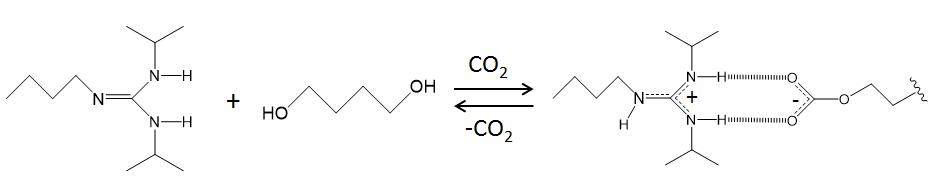 BUAG/BD 혼합액의 CO2 흡수에 따른 수소결합 모식도.