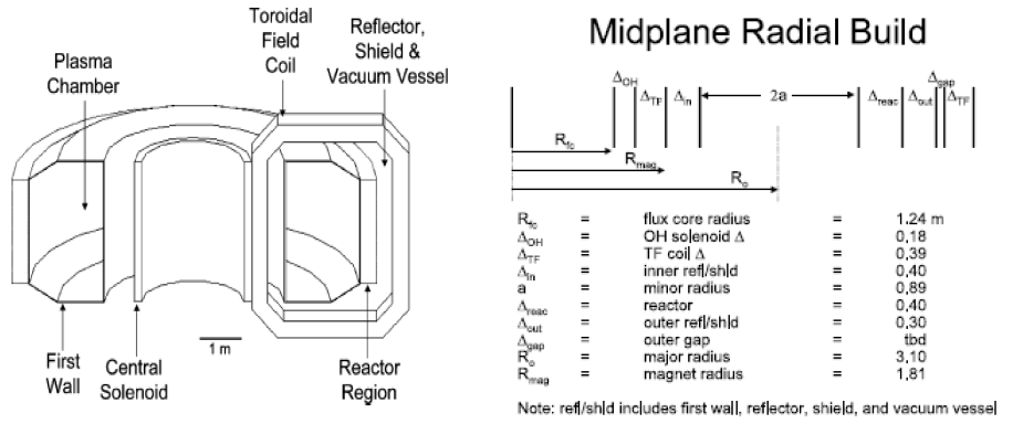 Geometrical design of FTWR.