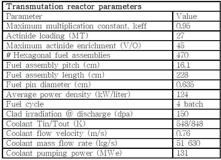 FTWR design parameters.