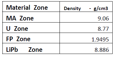 Average Mass Densities of material zones in blanket.