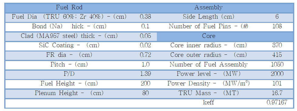 Geometrical dimensions of fuel rod, assembly and core.