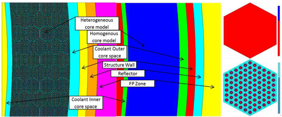 Heterogeneous and homogenous core and assembly models of Hyb-WT.