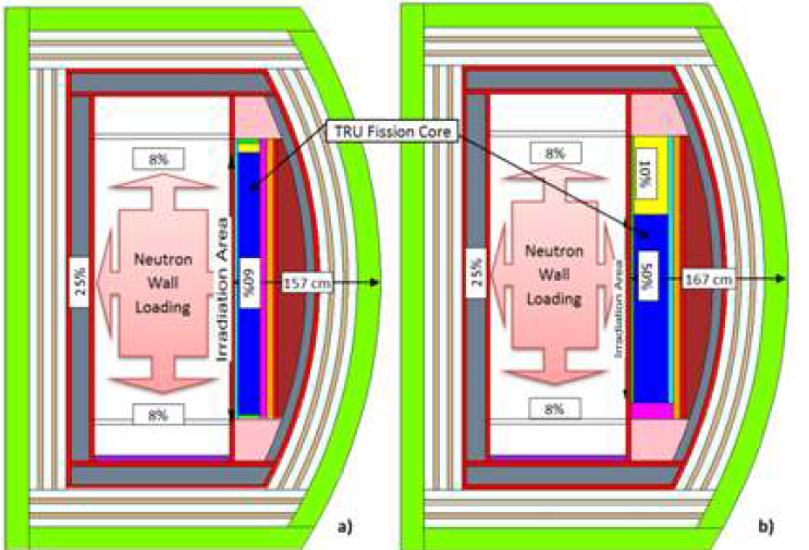 Geometric comparison of Hyb-WT with (a) TID and (b) pin-type core designs