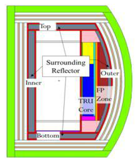 Surrounding reflector of Hyb-WT design.