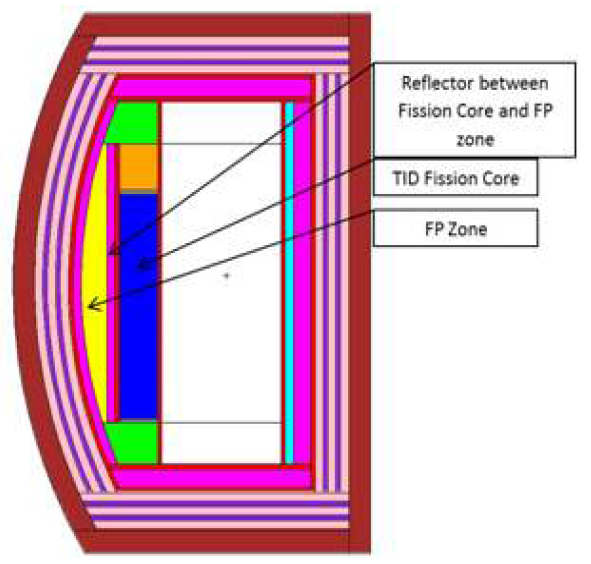 Geometrical design of Hyb-WT.