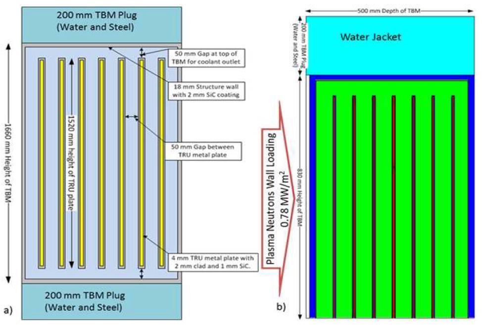 a) Detailed geometrical design of HTBM and b) modeled in MCNPX.