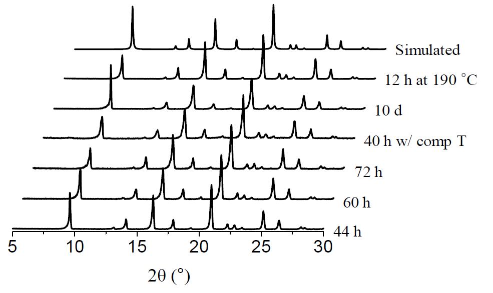 그림 3-12에 나타난 입자의 XRD 패턴. 비교하기 위해 소성 전 CHA 입자의 시뮬레이션 된 XRD 패턴도 함께 나타냈다.