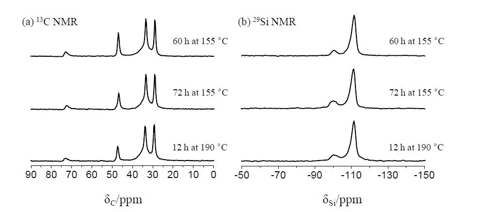 P155_60h_t (그림 3-12(b)), P155_72h_t (그림 3-12(c)), P190_12h_t (그림 3-12(f)) 입자의 13C와 29Si CP/MAS NMR 스펙트럼. 입자는 comp t의 조성으로 각각 155도에서 60시간, 72시간, 190도에서 12시간 합성된 입자이다.