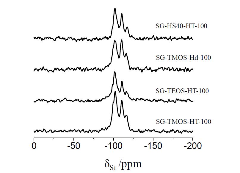 SG-TMOS-HT-100, SG-TEOS-HT-100, SG-TMOS-Hd-100, 및 SG-HS40-HT-100 입자의 하소 후 29Si CP/MAS NMR 스펙트럼.