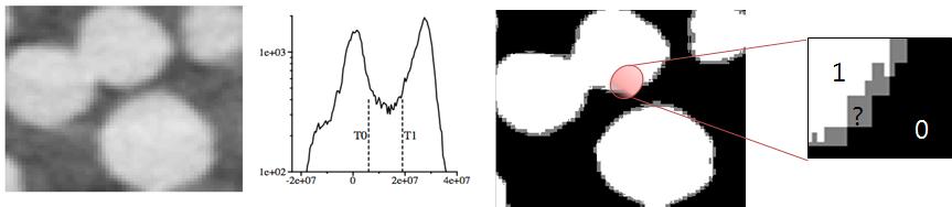 Indicator kriging (왼쪽부터 원본// 원본의 histogram과 thresholding values// 3가지 영역으로 구분된 영상 // 경계부분을 확대