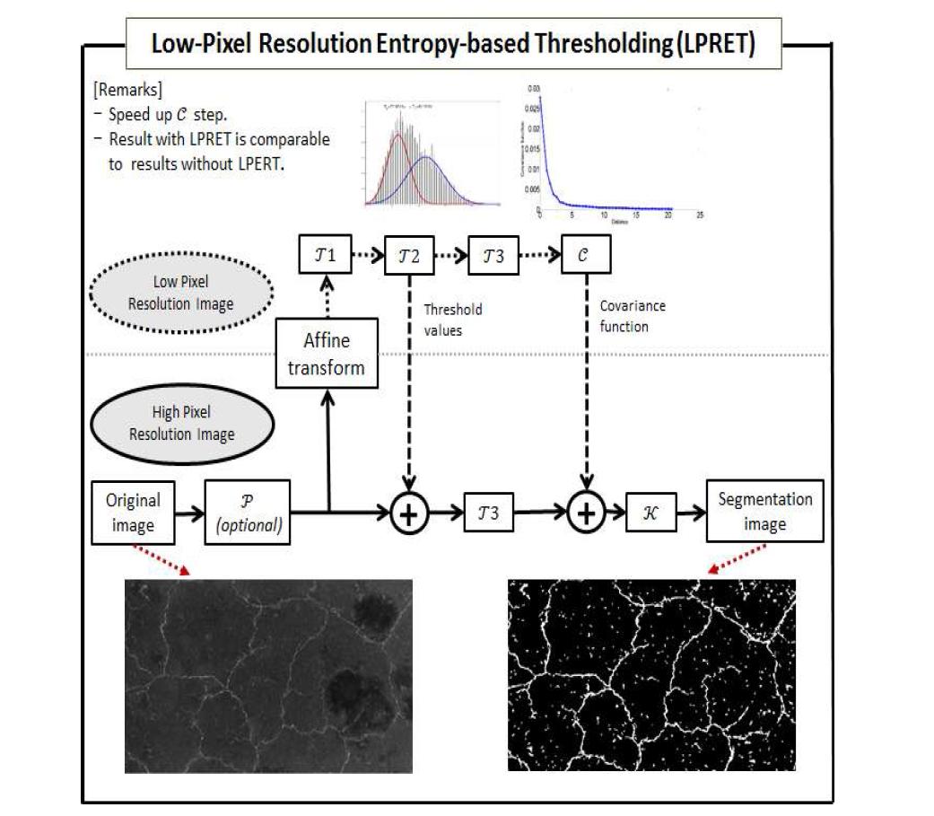 Low-Pixel Resolution Entropy-based Thresholding (zeolite crack analysis)