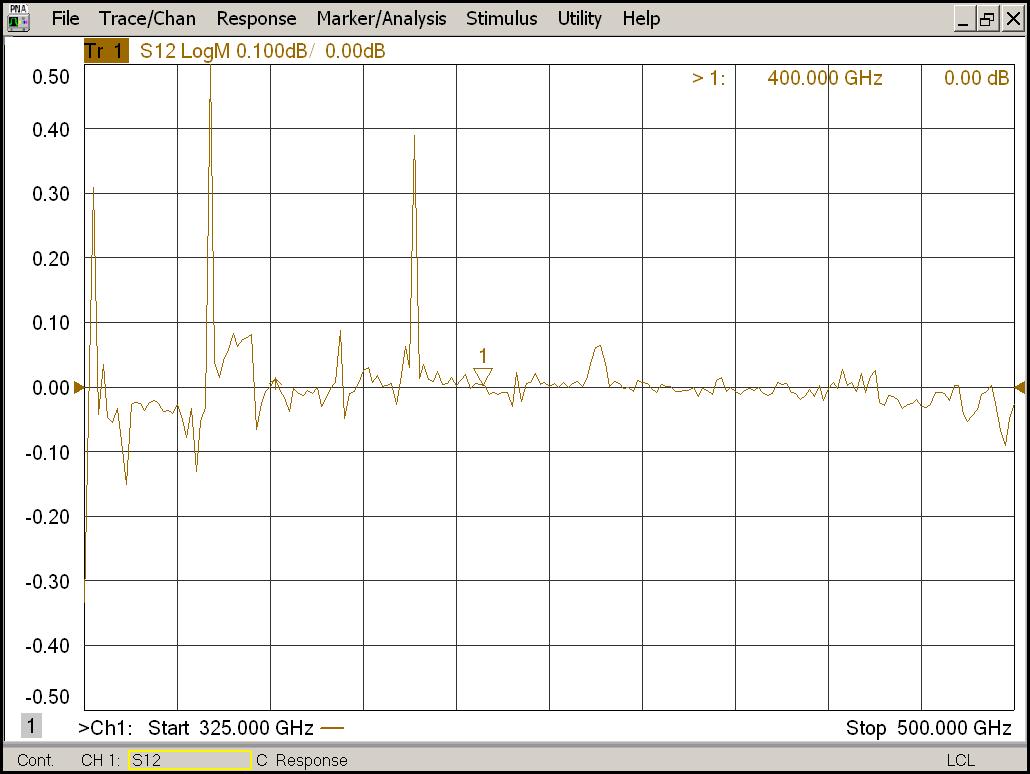 Port1-Port2 Response calibaration 결과