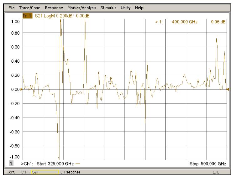 Corrugated waveguide 연결 한 후 측정한 데이터 (325 GHz ~ 500 GHz)