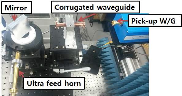 Corrugated waveguide coupling 측정 사진