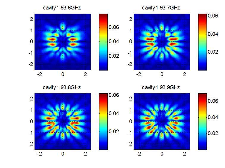 symmetric feeding 공진기의 Co-polarization E-field