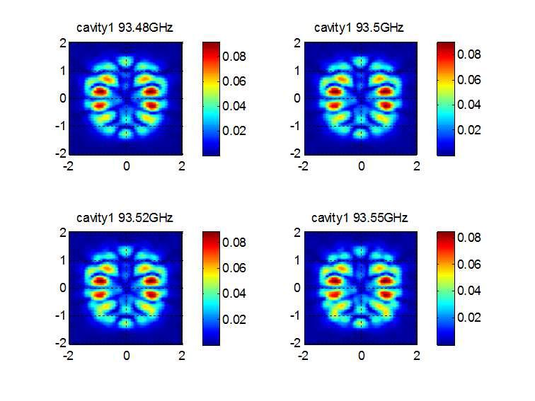 symmetric feeding 공진기의 Co-polarization E-field(93.5 GHz 부근)