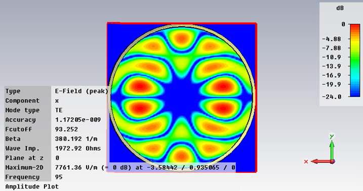 CST MWS simulation을 통한 TE6,2 패턴의 Co-polarization