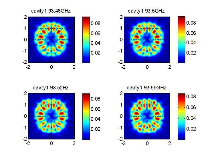 symmetric feeding 공진기의 E-field(magnitude scale)(Co-polarization 과 Cross-polarization의 합)