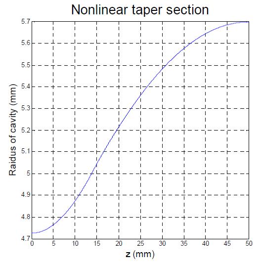 Nonlinear taper section