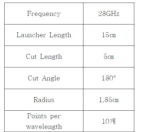 tep-cut launcher 의 설계 변수