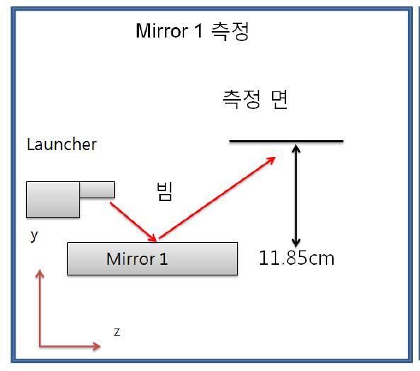 Mirror 1 측정 개략도
