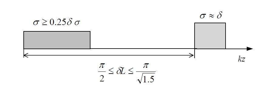 kz에 따른 mode composition coefficients 조건