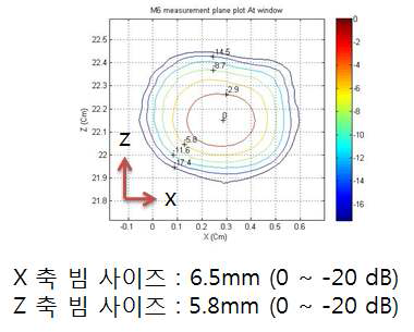 Mirror 5를 맞고 난 뒤 output 결과